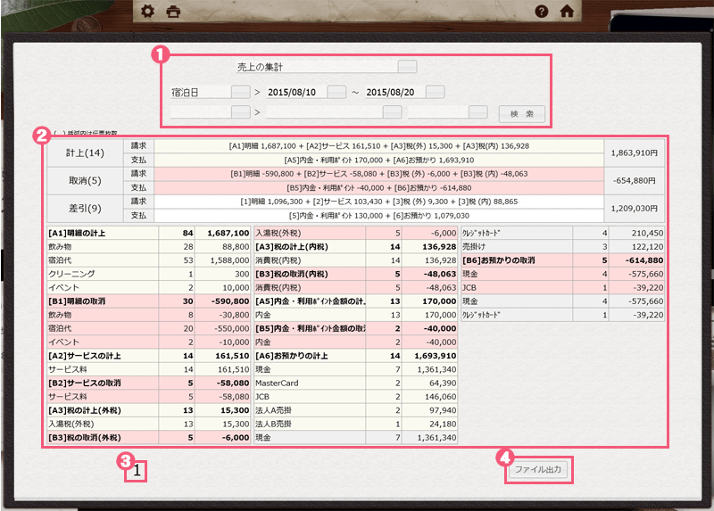 宿泊管理システムの統計グラフについて2